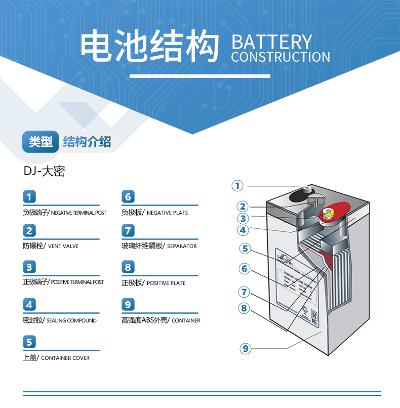 理士蓄电池产品结构介绍 